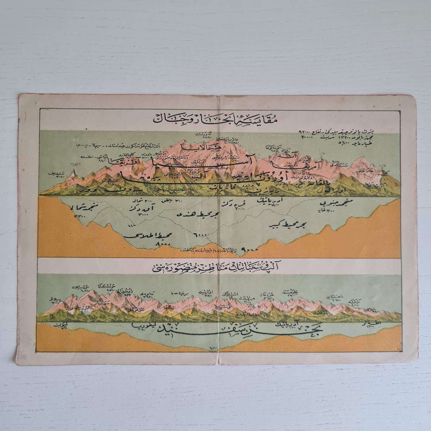 osmanlı-cografi-daglar osmanlı-cografi-daglar