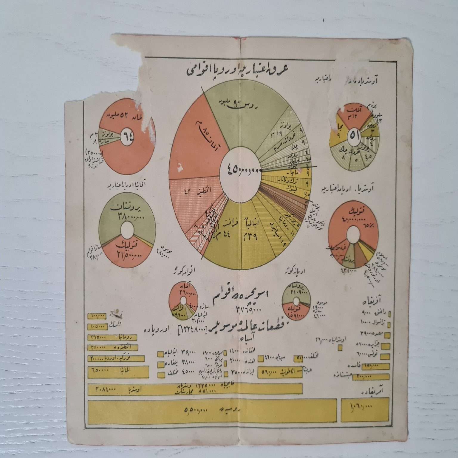 osmanlıca-kavimler-dağılışı-evrak
